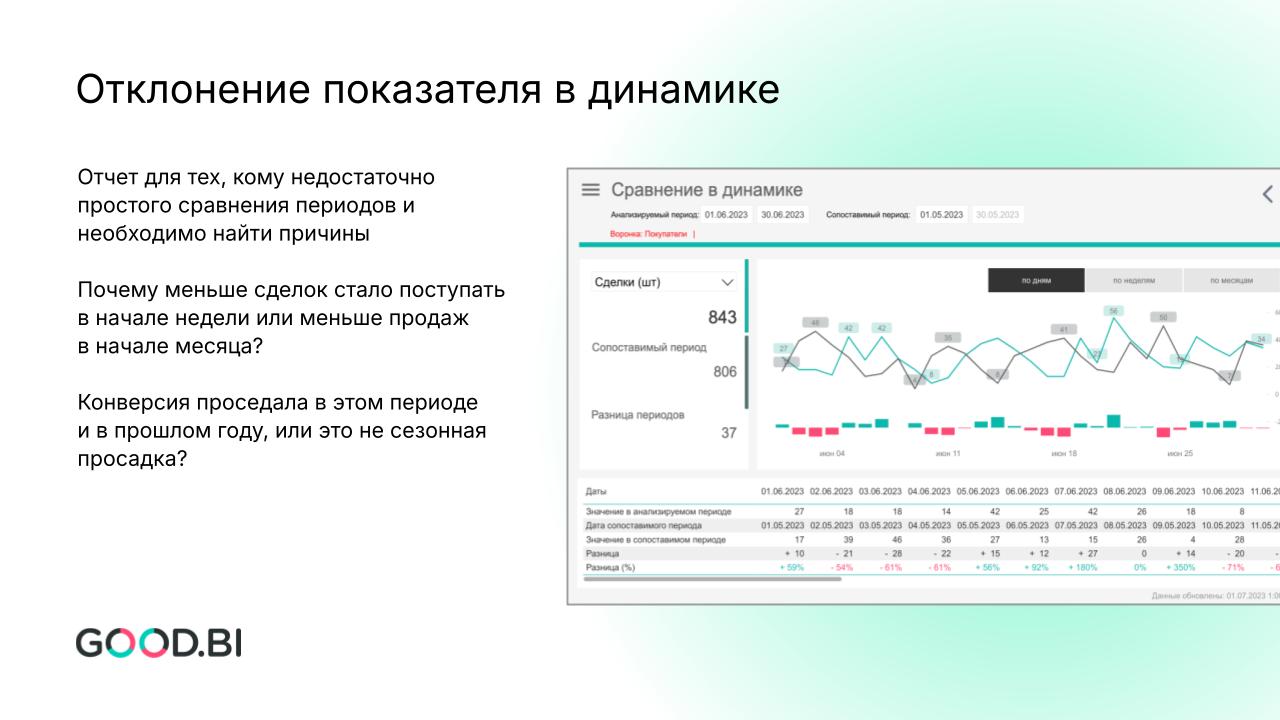 Приложение Готовый дашборд для управления маркетингом и продажами от ...